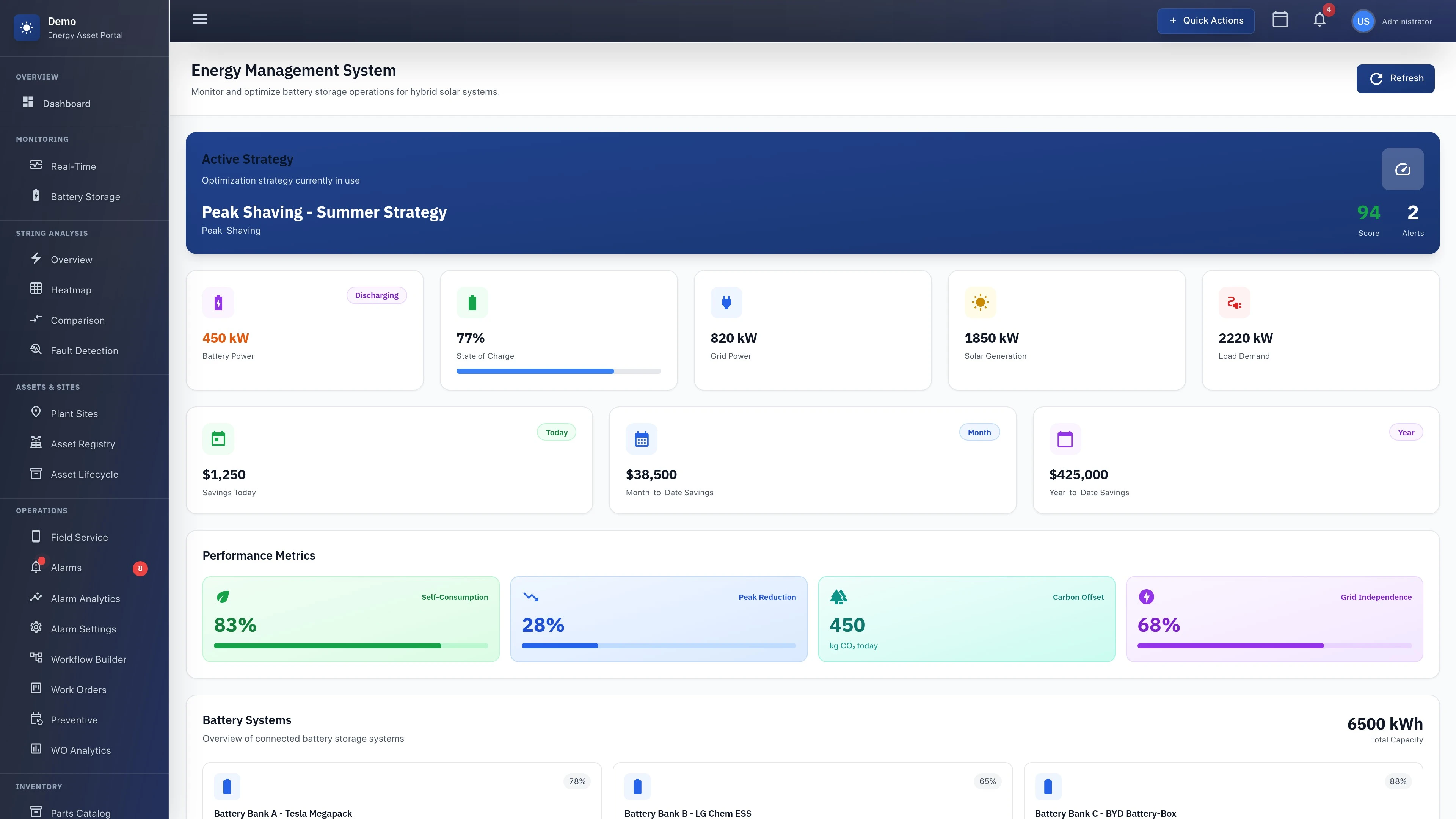 Portfolio Dashboard - Comprehensive overview of renewable energy portfolio performance and key metrics