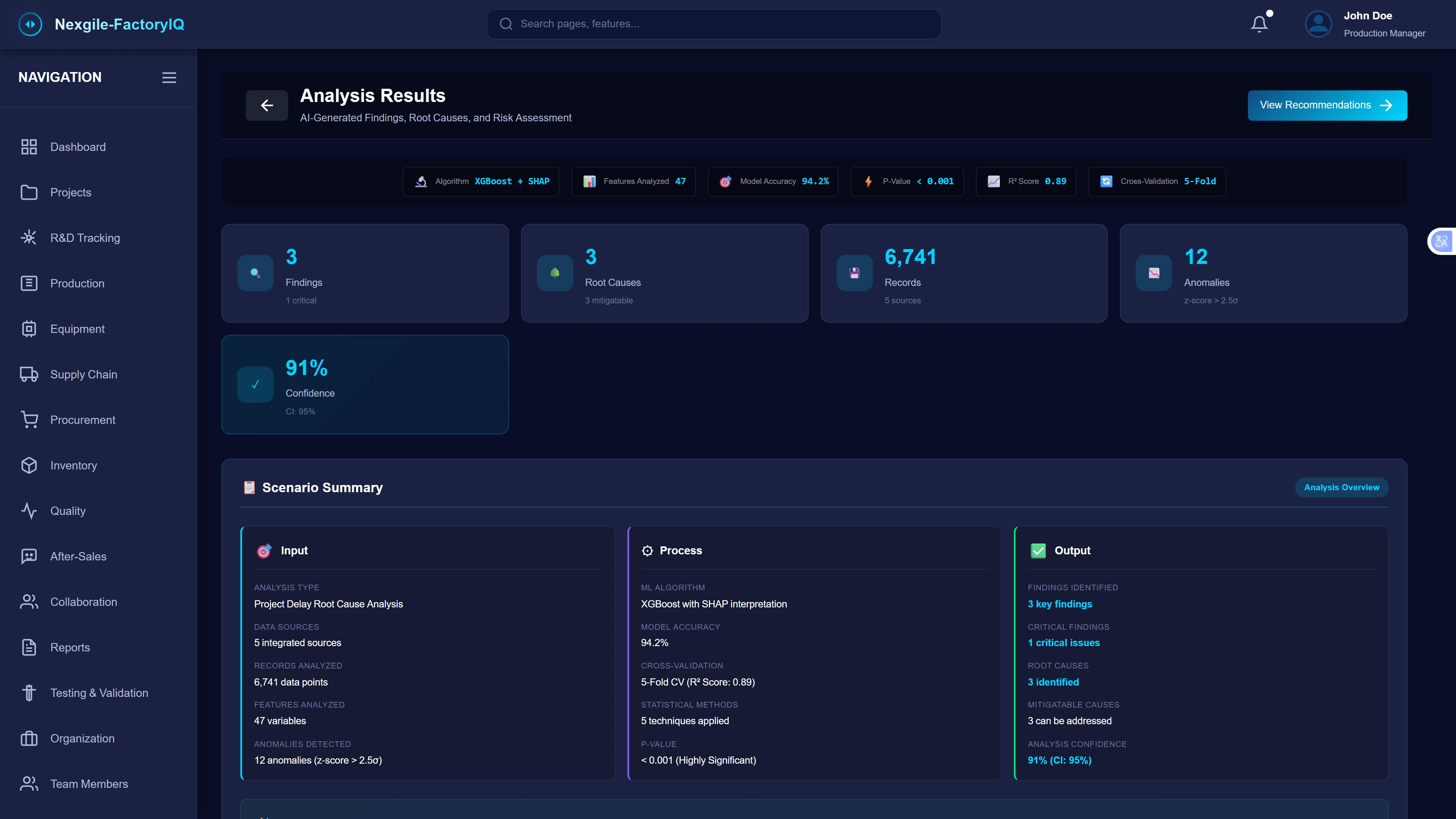 Project Delay Analysis Results - AI-generated comprehensive analysis dashboard showing key metrics: 3 findings (1 critical), 3 root causes (3 mitigatable), 6,741 records analyzed, 12 anomalies detected (z-score > 2.5σ), and 91% confidence (CI: 85%). Algorithm details indicate XGBoost + SHAP interpretation with 47 features analyzed, model accuracy of 94.2%, cross-validation using 5-fold CV (R² score: 0.89), statistical methods employing 5 techniques, and p-value < 0.001 (highly significant). Scenario summary section presents three panels: Input (analysis type: Project Delay Root Cause Analysis, data sources: 5 integrated sources, records analyzed: 6,741 data points, features analyzed: 47 variables, anomalies detected: 12 anomalies with z-score > 2.5σ), Process (ML algorithms: XGBoost with SHAP interpretation, model accuracy: 94.2%, cross-validation: 5-fold CV with R² score 0.89, statistical methods: 5 techniques applied, p-value: < 0.001 highly significant), and Output (findings identified: 3 key findings with 1 critical issues, critical findings: 1 critical issues, root causes: 3 identified, mitigatable causes: 3 can be addressed, analysis confidence: 91% with CI: 85%). Analysis overview link provided at bottom.