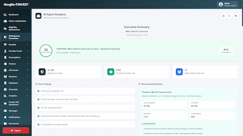 AI Agent Analysis Executive Summary report for Metro Electric Services showing risk score visualization (30), $7,200 revenue at risk, $792 potential penalties, 32 employees affected, key findings with delinquency probability and cash flow analysis, and detailed payment plan recommendation with AI reasoning explanation