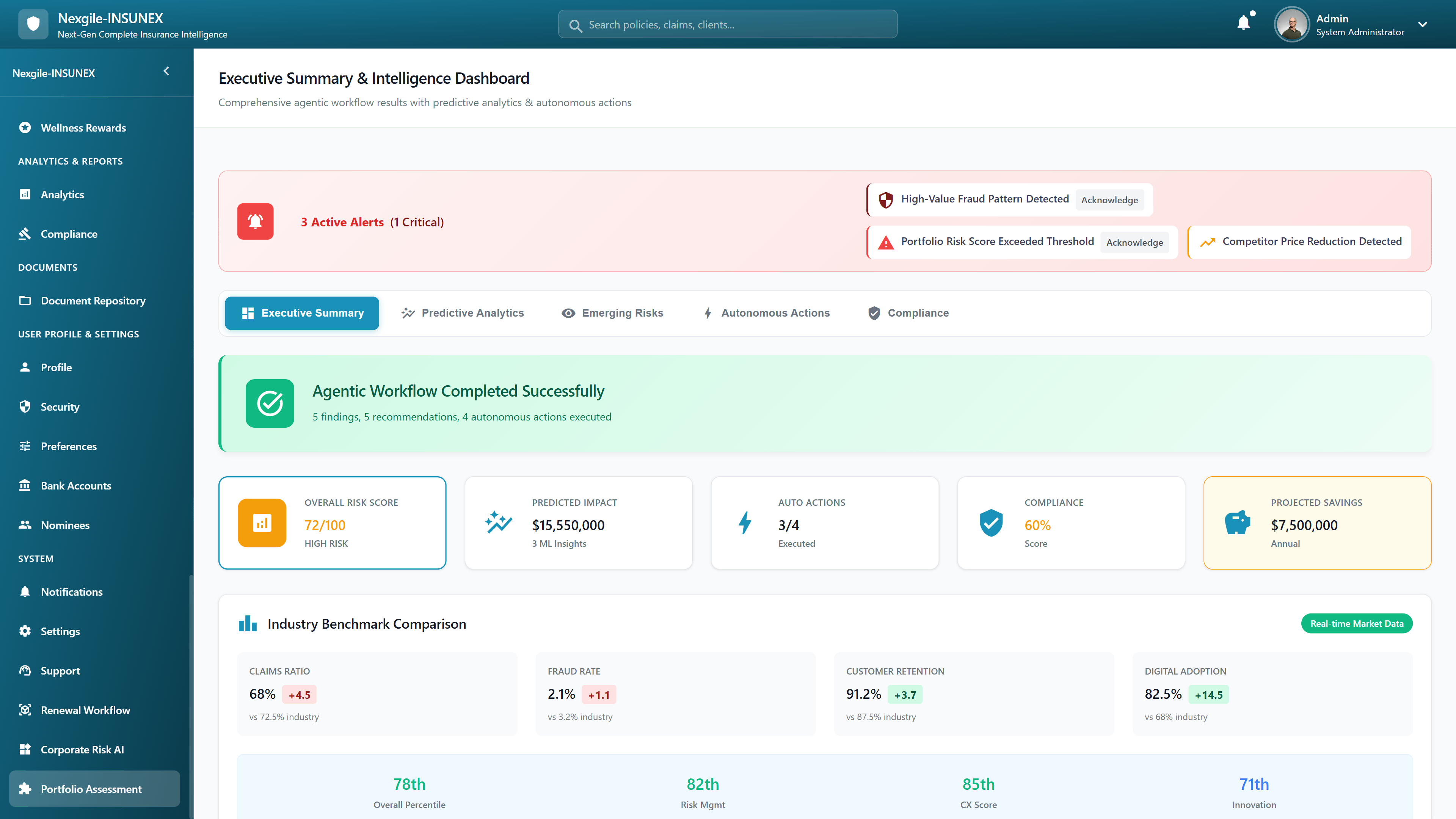 Executive Intelligence Dashboard