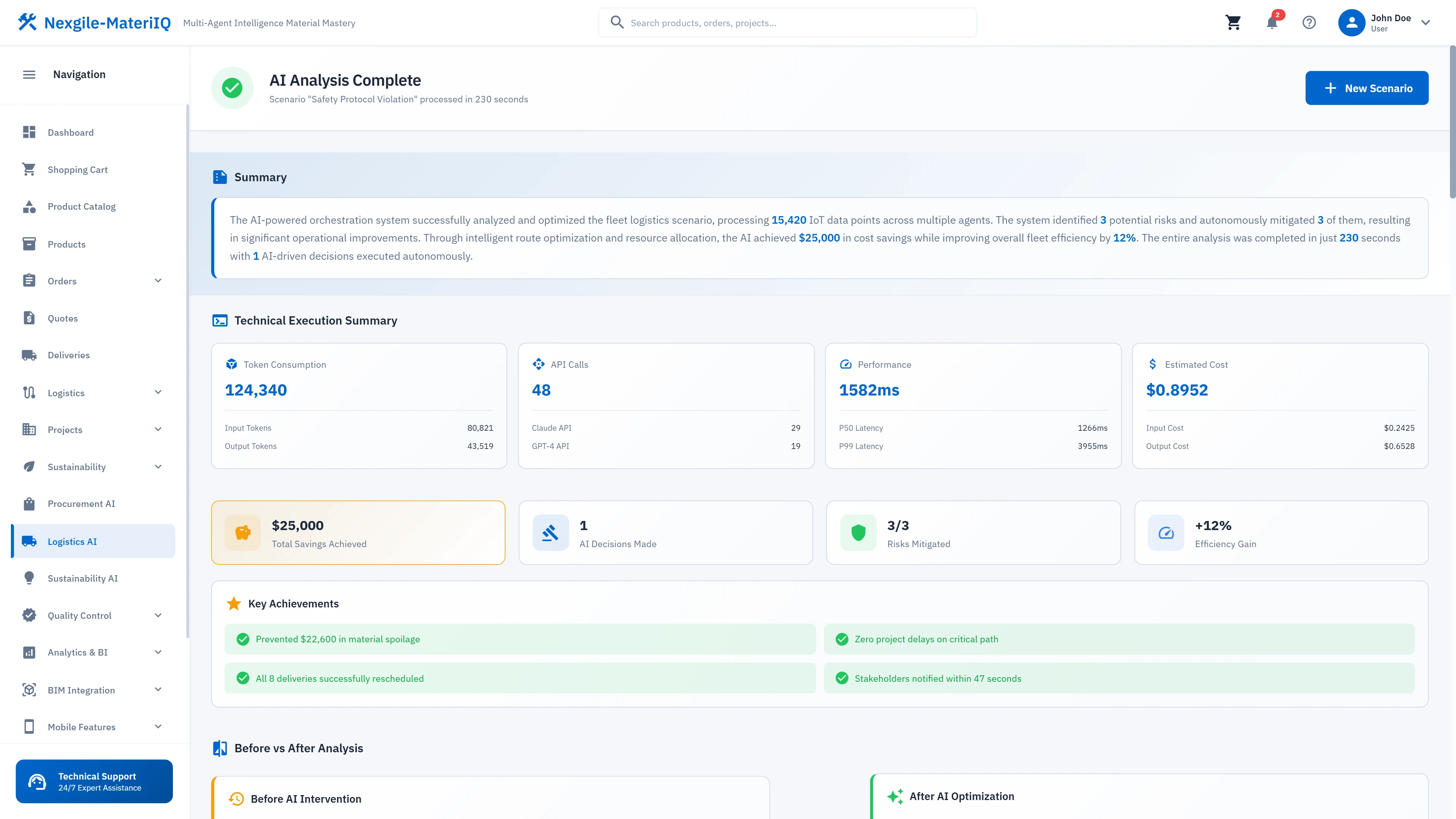 Comprehensive analysis results with technical metrics, cost savings, delivery optimization, and confidence scores