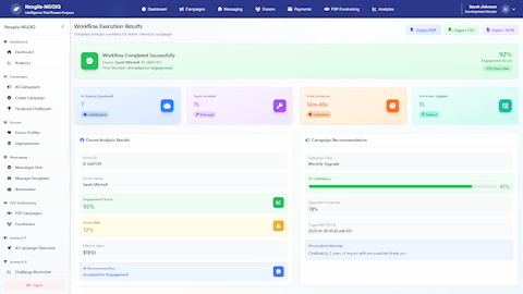 Workflow Execution Results - Complete donor retention analysis with engagement scores, churn risk assessment, and AI-powered campaign recommendations