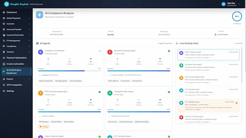 AI Compliance Analysis In Progress - Real-time multi-agent orchestration at 96% showing 6 agents analyzing $5,500 transaction, live activity feed displaying Sanctions Screening, PEP & Adverse Media, Transaction Risk Analyst, Pattern Detection, and KYC Validation agents with processing metrics