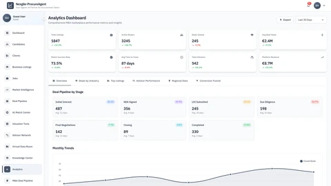 Analytics Dashboard - Nexgile-ProcureAgent Nexus Portal